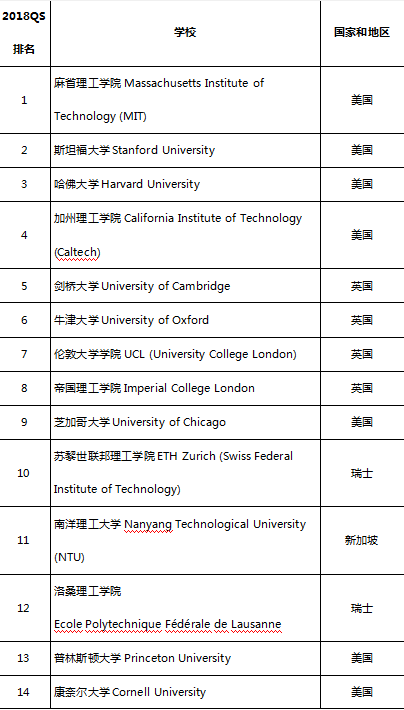 排名圖1.png