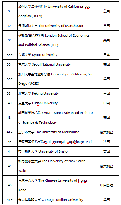 排名圖3.png