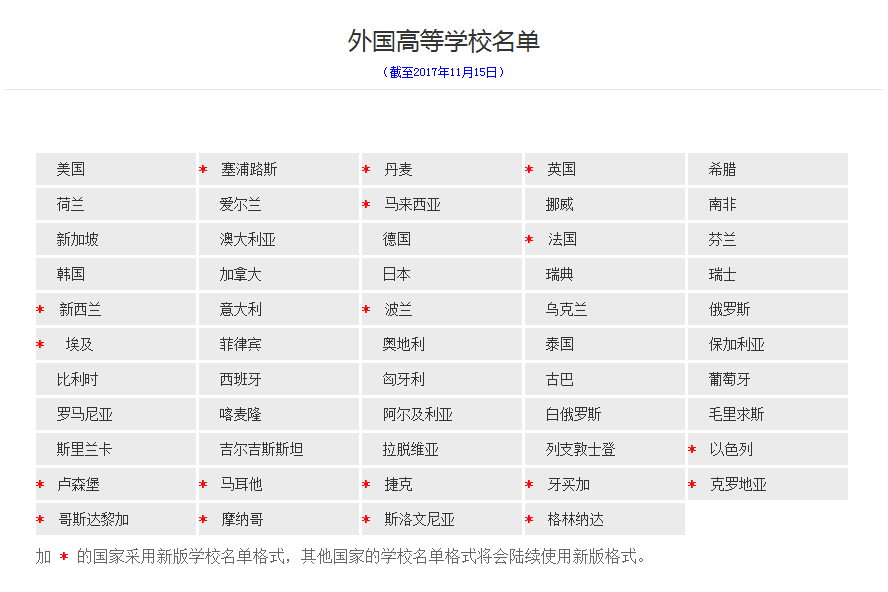 2018完整版教育部認證海外院校